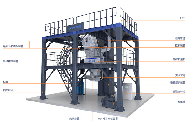 潔普環(huán)保智能樓式危險(xiǎn)廢棄物破碎系統(tǒng)工藝