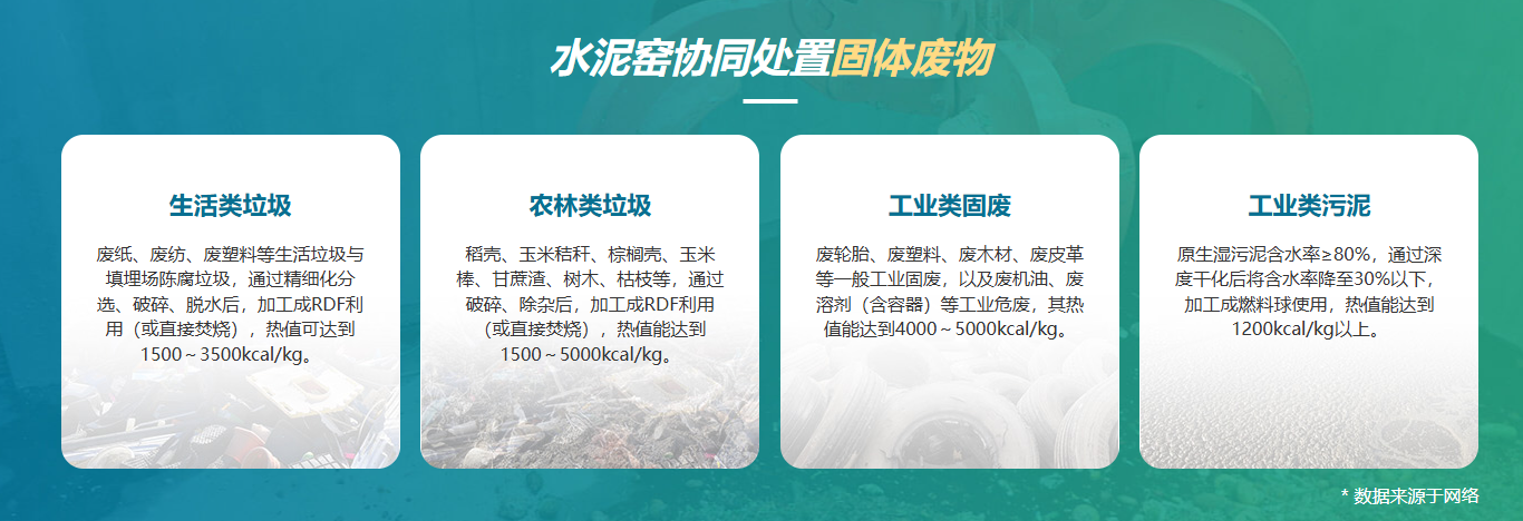 水泥窯替代燃料來源類型