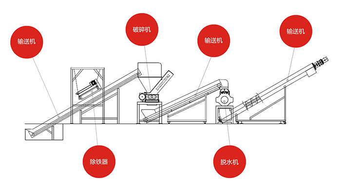 餐余垃圾破碎機(jī)處理設(shè)備，廚余垃圾處理流程介紹