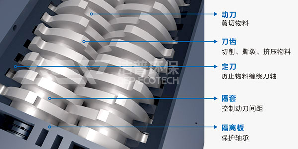 撕碎機物料尺寸大小與形狀是由那些因素決定的