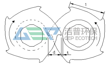 大型雙軸破碎機(jī)工作原理